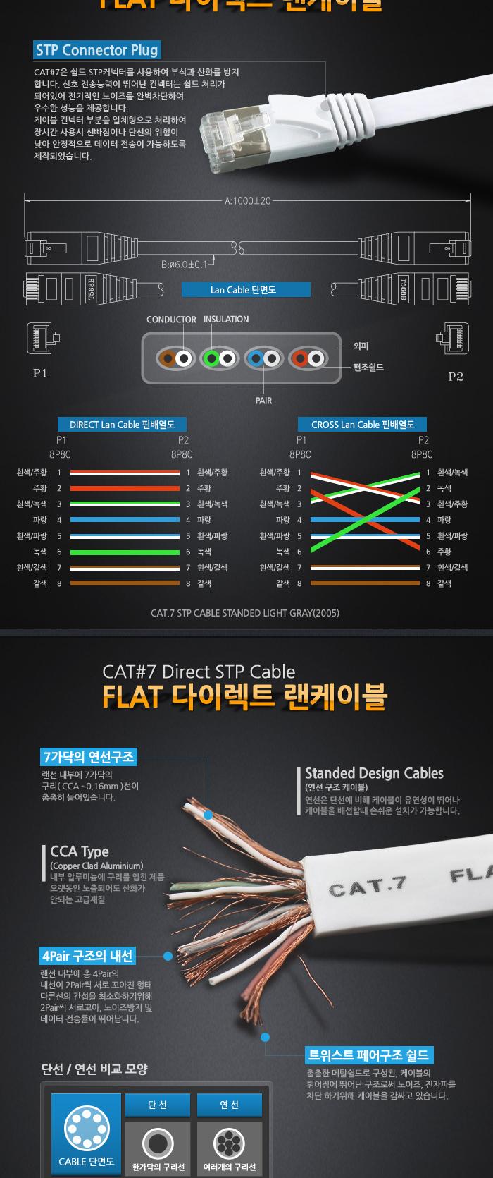 Coms 랜케이블(Direct Cat 7 플랫형) 3M 다이렉트 랜선 LAN RJ45/LAN케이블/LAN/랜케이블/렌케이블/랜선/렌
