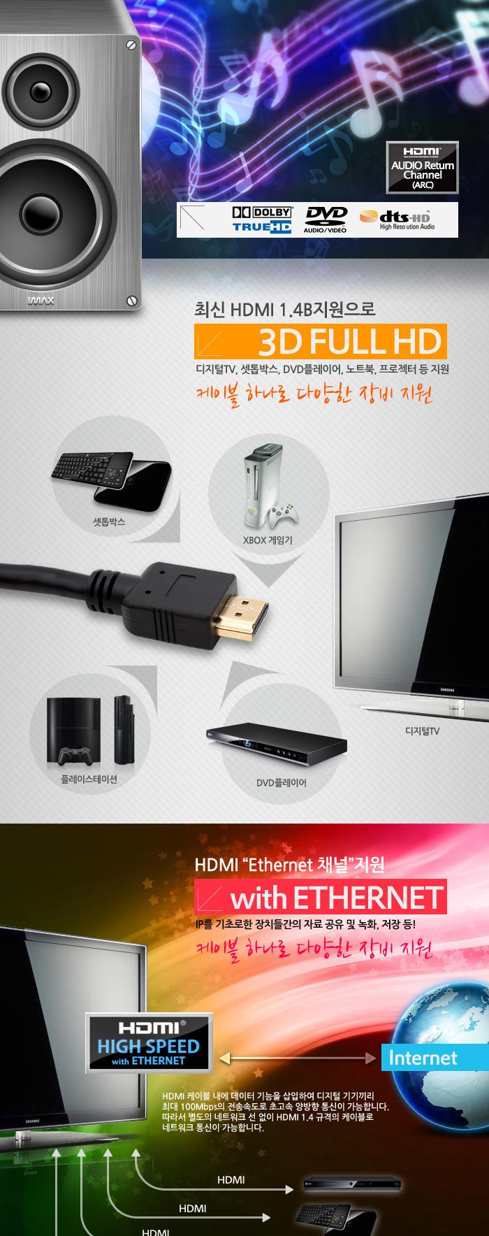 Coms HDMI 케이블(표준형). 25M HDMI v1.4 지원 24K 금도금 4K2K/HDMI/HDMI케이블/PCHDMI케이블/컴퓨터HDMI