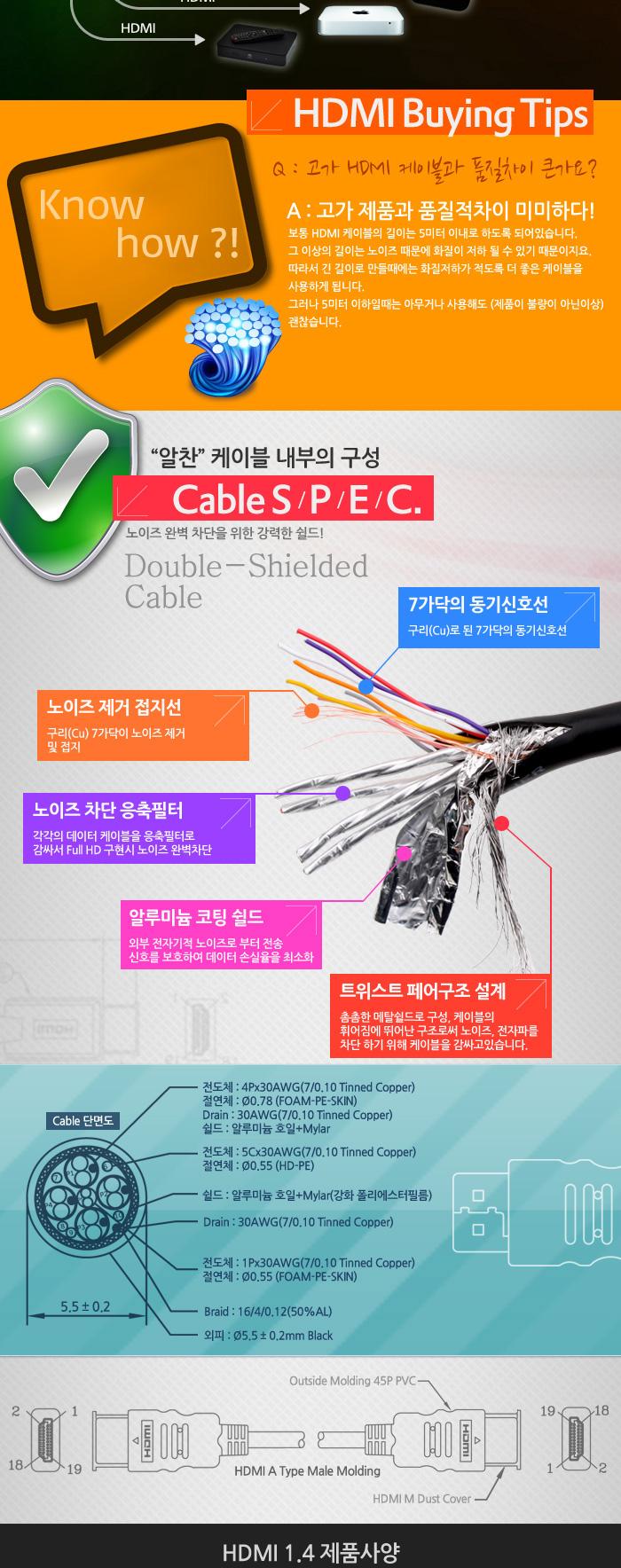 Coms HDMI 케이블(표준형). 25M HDMI v1.4 지원 24K 금도금 4K2K/HDMI/HDMI케이블/PCHDMI케이블/컴퓨터HDMI