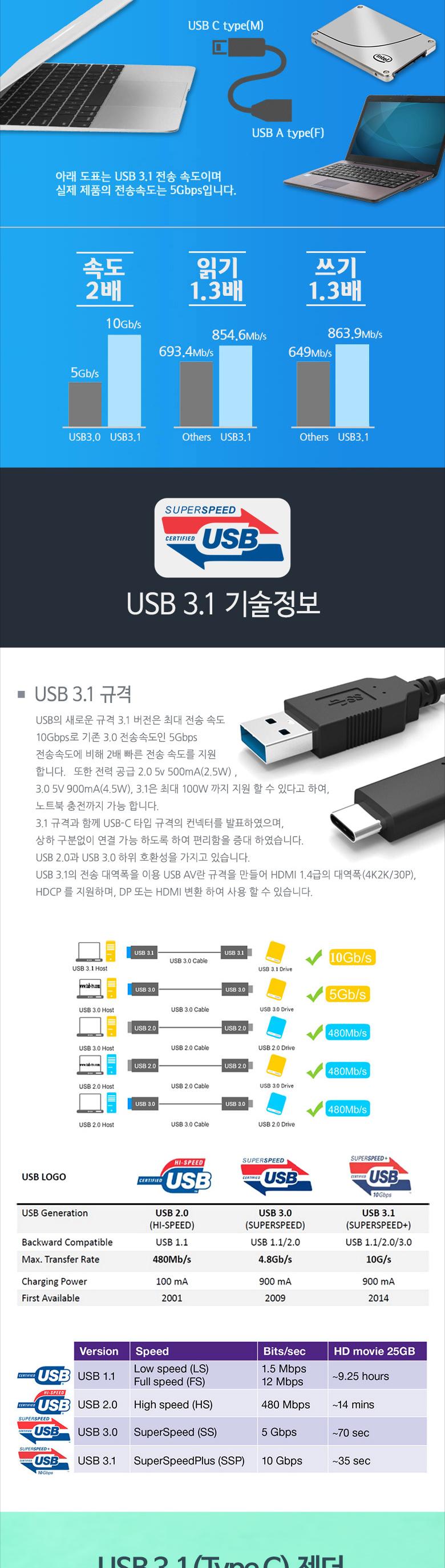 Coms USB 3.1 Type C 젠더 USB 3.0 A to C타입 20cm/꺾임젠더/C타입꺾임젠더/젠더/변환젠더/C타입젠더/노트