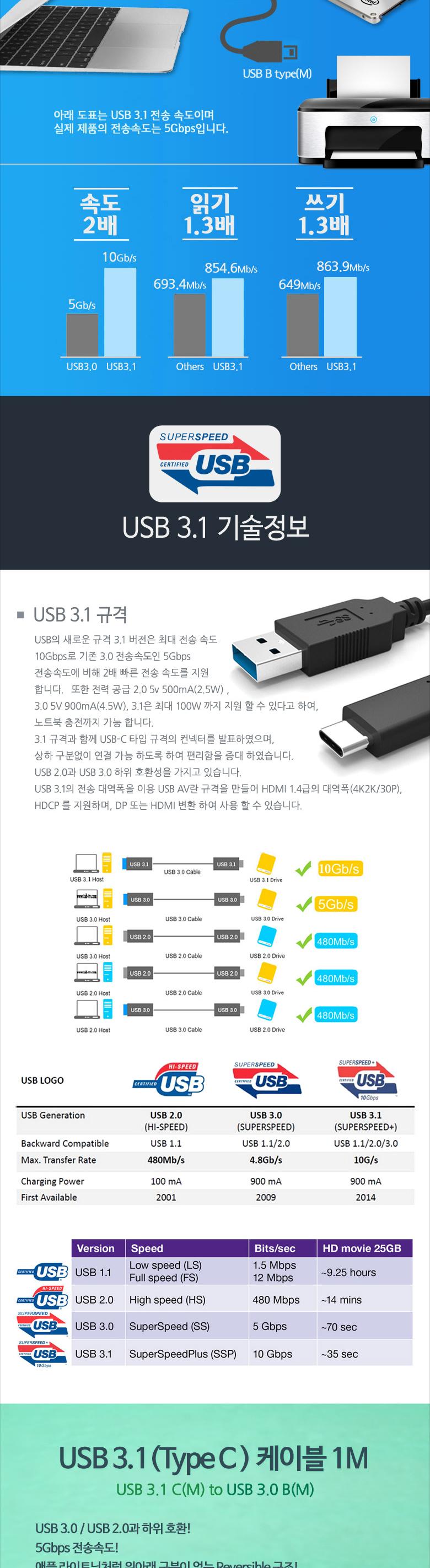 Coms USB 3.1 Type C to Type B 케이블 1M C타입 to B타입/USB잭/USB연결케이블/USB연결/USB연장선/케이블/