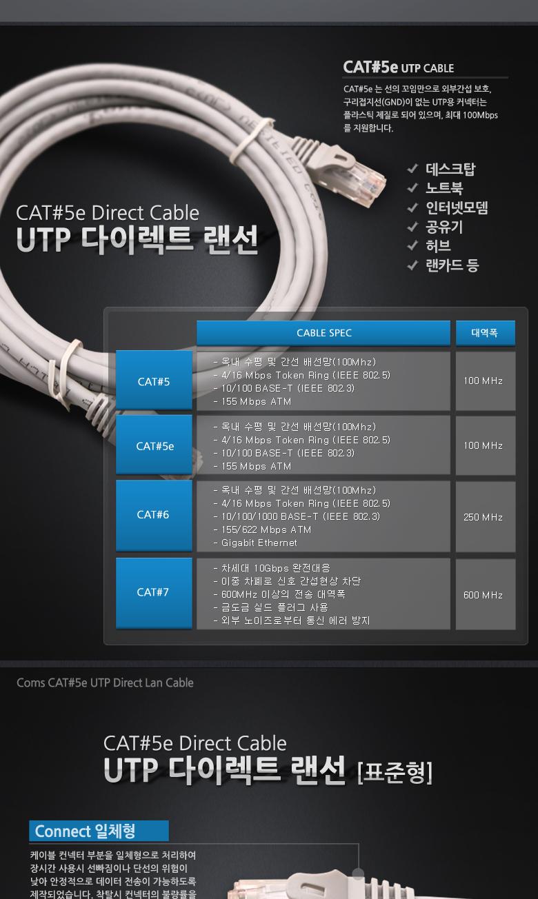Coms B2B용 UTP 랜 케이블(5). 2M/UTP/FTP/서버실LAN케이블/UTP제작용/랜/네트워크/케이블/랜케이블/통신케