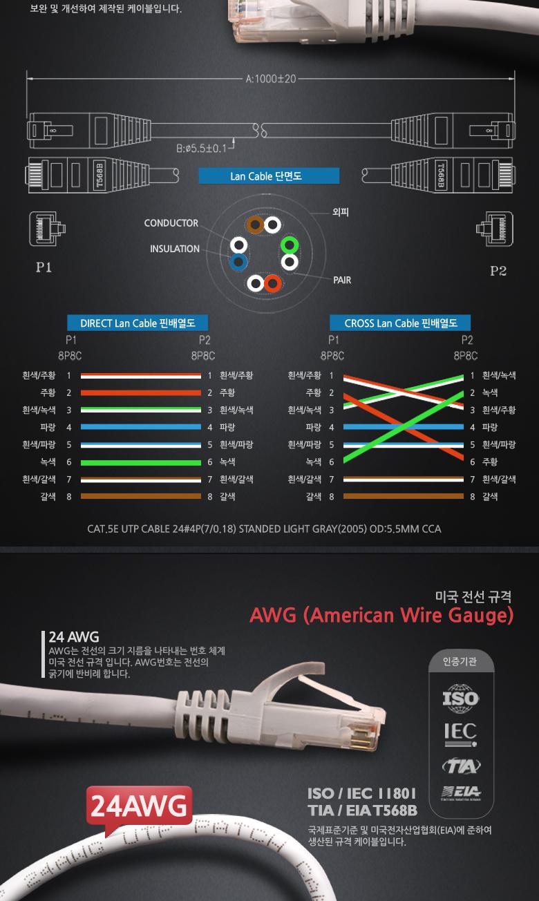 Coms B2B용 UTP 랜 케이블(5). 2M/UTP/FTP/서버실LAN케이블/UTP제작용/랜/네트워크/케이블/랜케이블/통신케
