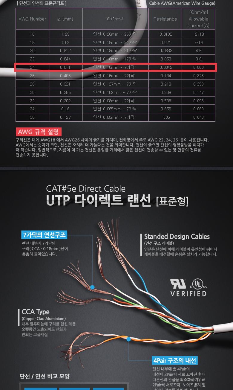 Coms B2B용 UTP 랜 케이블(5). 2M/UTP/FTP/서버실LAN케이블/UTP제작용/랜/네트워크/케이블/랜케이블/통신케