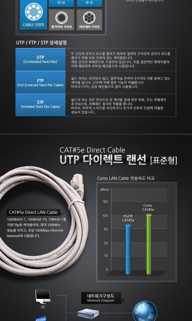 Coms B2B용 UTP 랜 케이블(5). 2M/UTP/FTP/서버실LAN케이블/UTP제작용/랜/네트워크/케이블/랜케이블/통신케