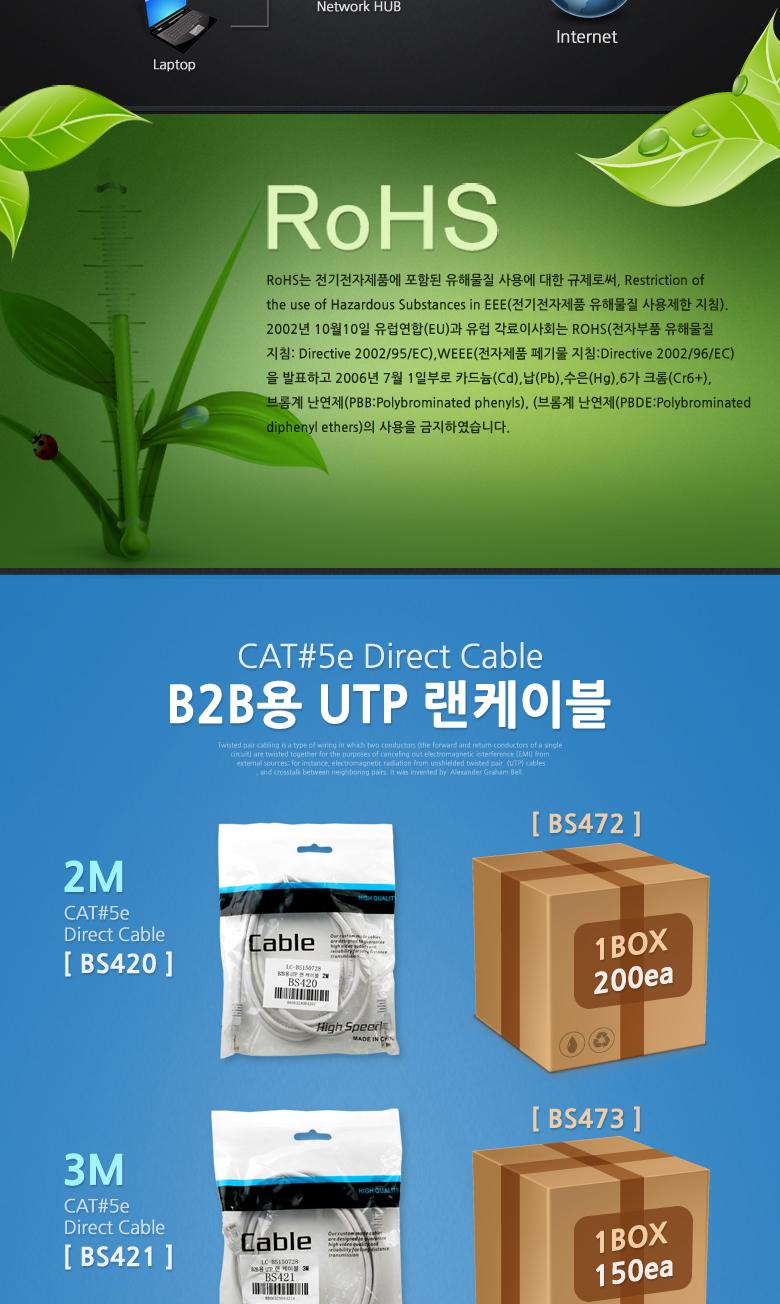 Coms B2B용 UTP 랜 케이블(5). 2M/UTP/FTP/서버실LAN케이블/UTP제작용/랜/네트워크/케이블/랜케이블/통신케