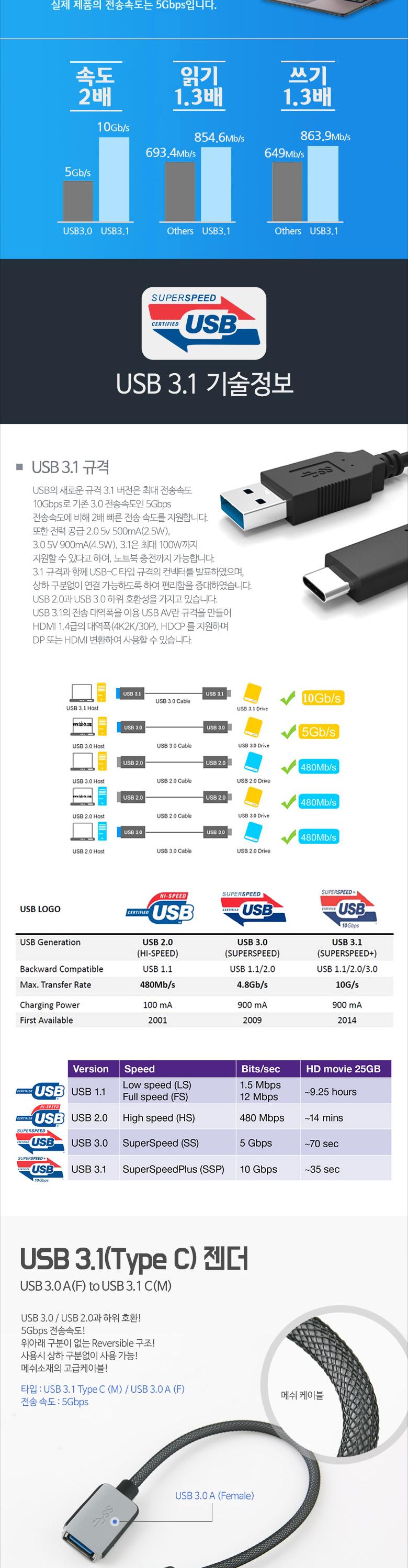 Coms USB 3.1 Type C 젠더 USB 3.0 A to C타입 20cm/꺾임젠더/C타입꺾임젠더/젠더/변환젠더/C타입젠더/노트