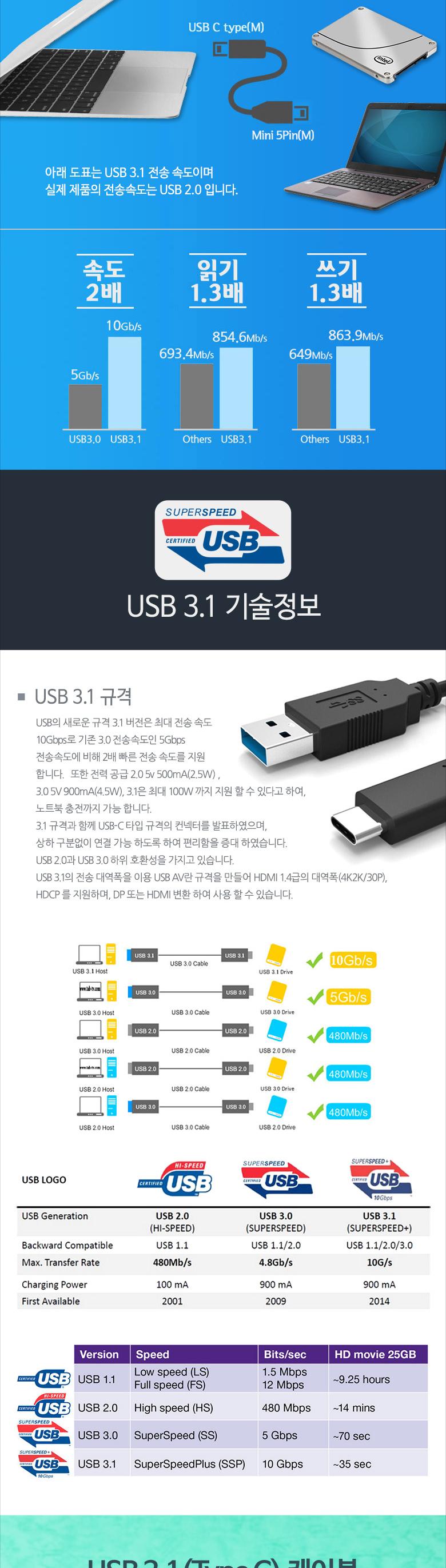 Coms USB 3.1 Type C 케이블 1M C타입 to 미니 5핀 Mini 5Pin/USB케이블/변환케이블/유에스비케이블/PC케이
