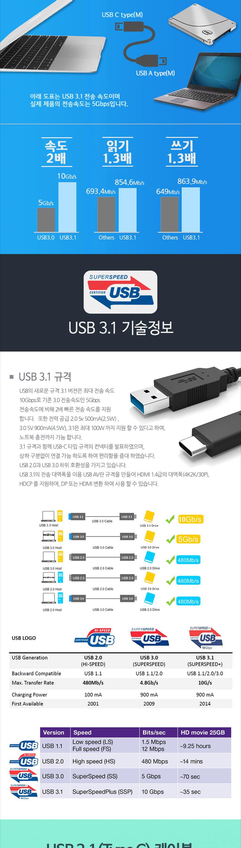 Coms USB 3.1 Type C 케이블 15cm USB 3.0 A to C타입/USB잭/USB연결케이블/USB연결/USB연장선/케이블/USB