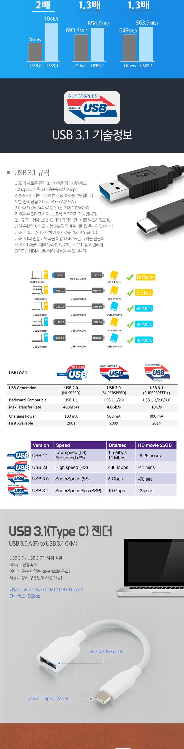 Coms USB 3.1 Type C 젠더 USB 3.0 A to C타입 20cm White/꺾임젠더/C타입꺾임젠더/젠더/변환젠더/C타입젠