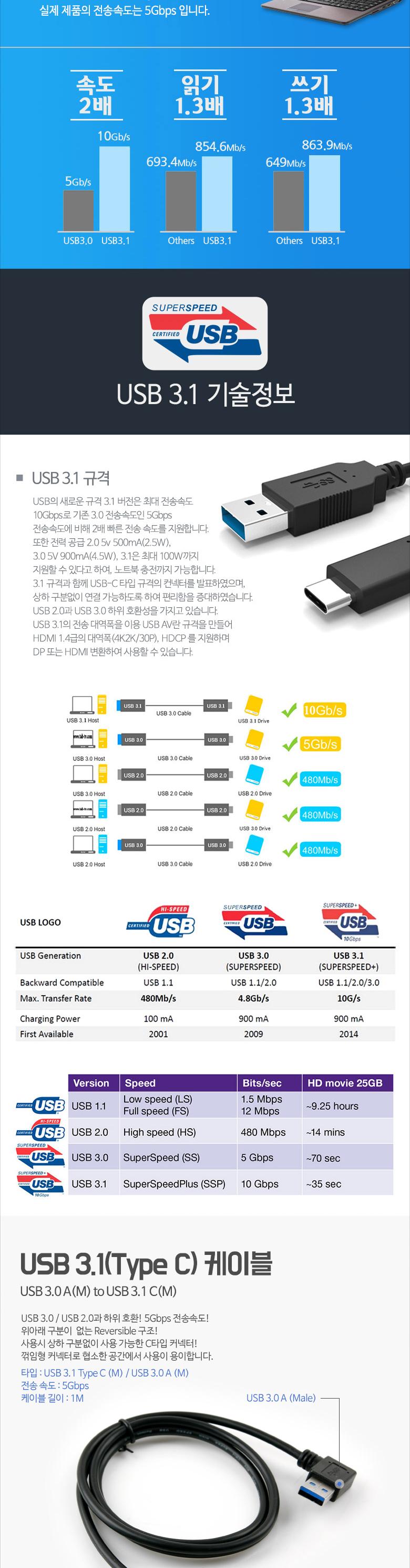 Coms USB 3.1 Type C 케이블 1M USB 3.0 A 좌향꺾임 to C타입 전면꺾임 꺽임 Black/USB잭/USB연결케이블/US