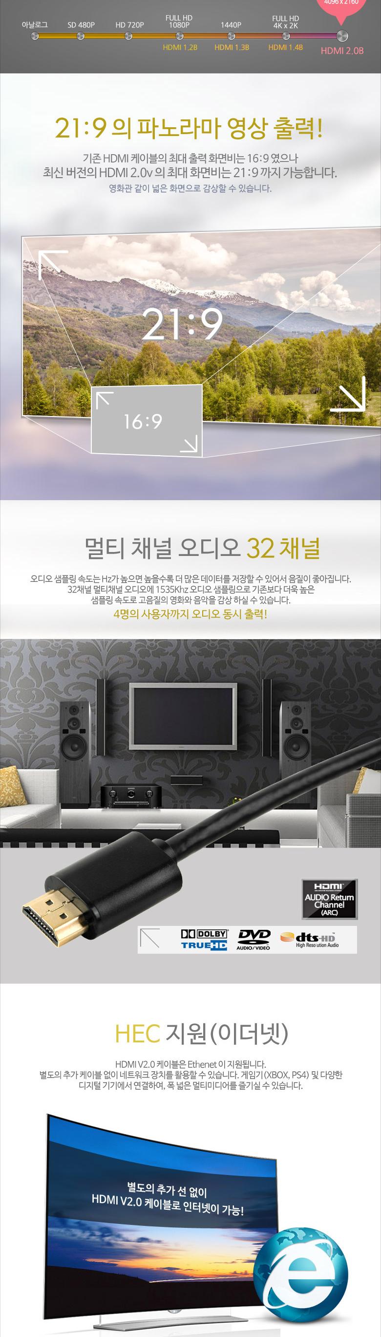 Coms HDMI 2.0 케이블(V2.0 일반) 1.5M. 4Kx2K 60Hz 지원 금도금 단자 UHD/HDMI케이블/HDMI/케이블/컴퓨터