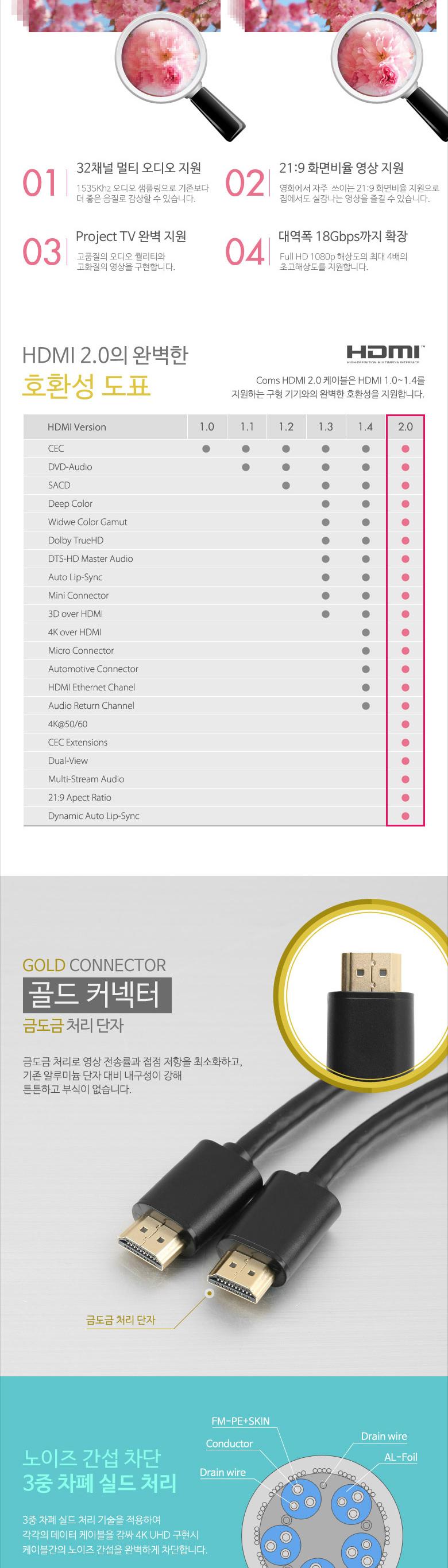 Coms HDMI 2.0 케이블(V2.0 일반) 1.5M. 4Kx2K 60Hz 지원 금도금 단자 UHD/HDMI케이블/HDMI/케이블/컴퓨터