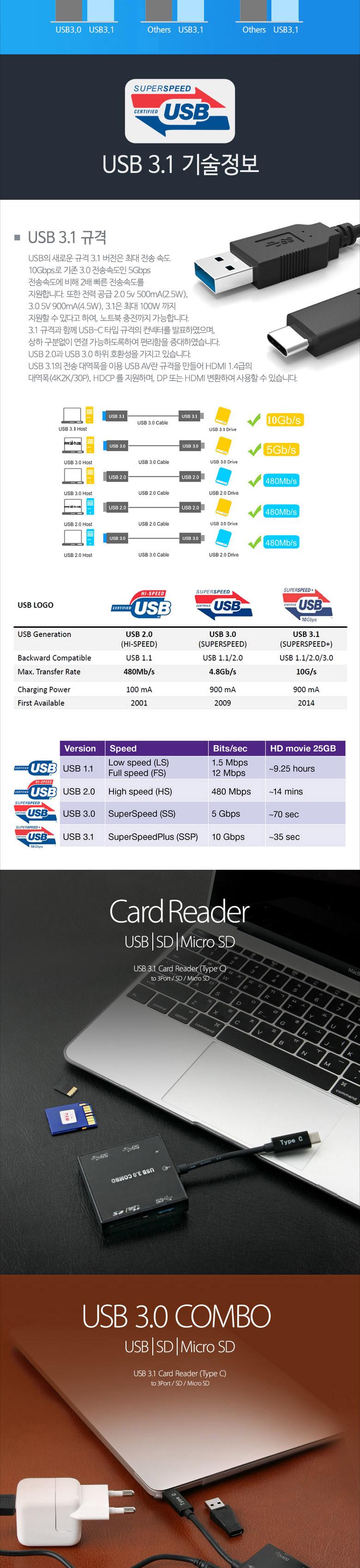 Coms USB 3.1(Type C) 카드리더기. USB 3Port SD Micro SD USB 3.0 젠더/젠더/USB젠더/컴퓨터젠더/PC젠더/