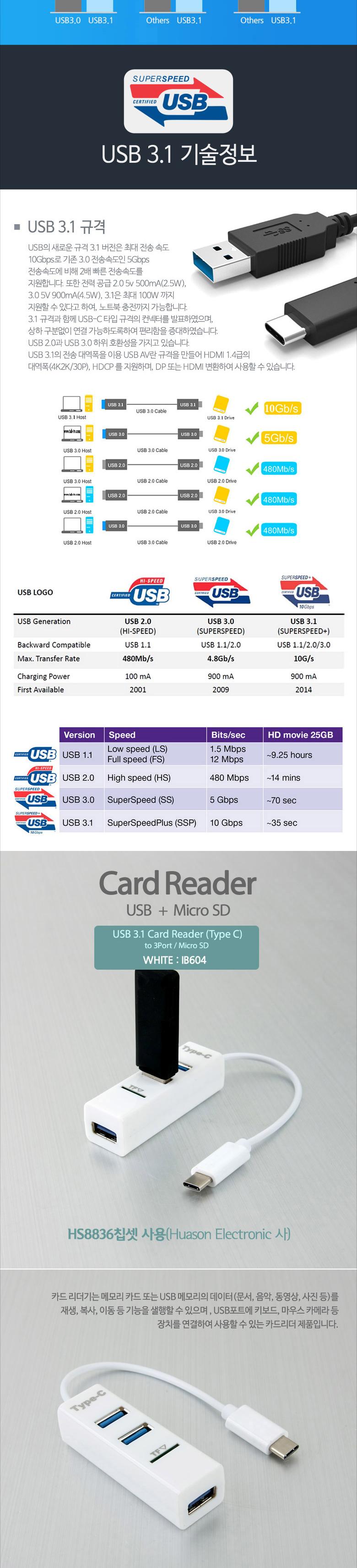 Coms USB 3.1 카드리더기(Type C). USB 3Port (White). 멀티. 허브. HUB. TF. MicroSD/USB리더기/멀티리더