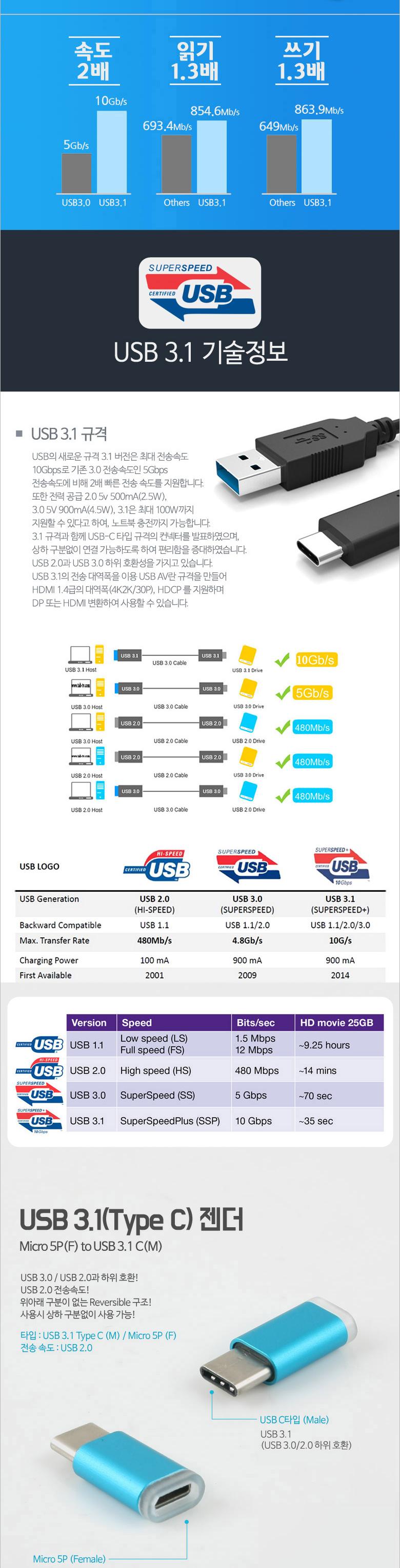 Coms USB 3.1 Type C 젠더 마이크로 5핀 to C타입 Micro 5Pin Blue/USB젠더/USB연결용품/컴퓨터USB젠더/컴