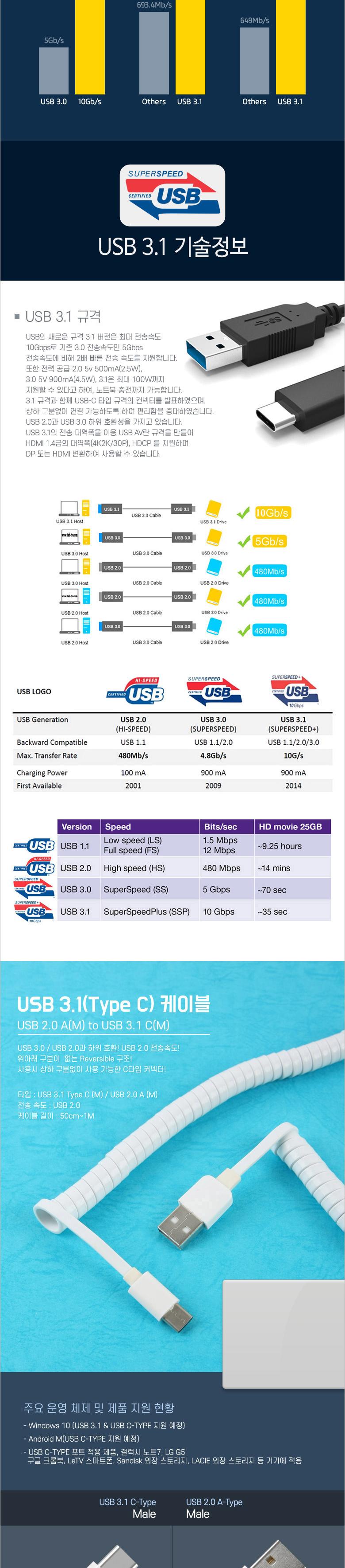 Coms USB 3.1 Type C 스프링 케이블 최대 1M USB 2.0 A to C타입 White/USB연장선/케이블/USB케이블/USB연