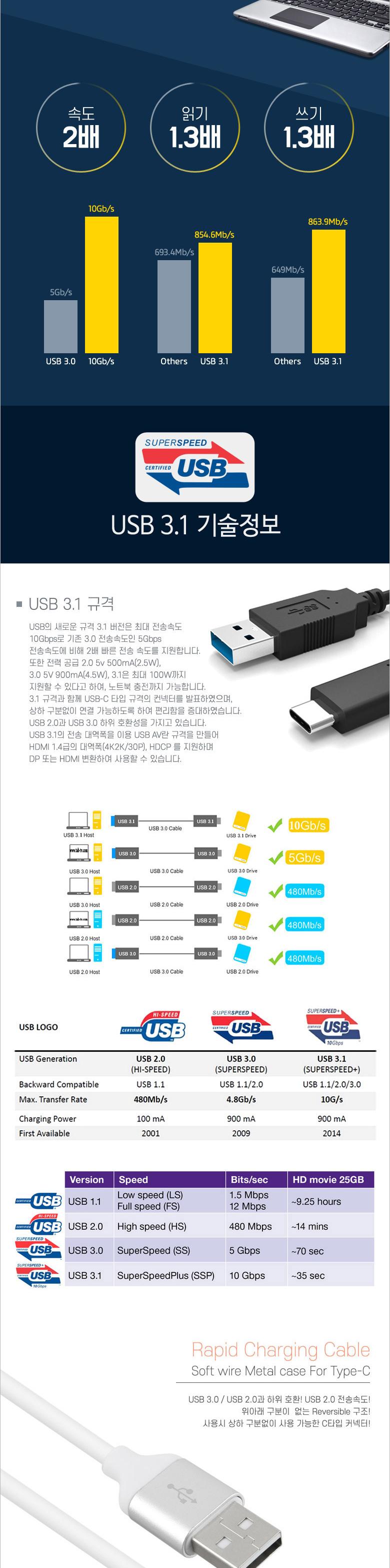 Coms USB 3.1 Type C 케이블 3M USB 2.0 A to C타입 Silver/USB연장선/케이블/USB케이블/USB연장케이블/USB