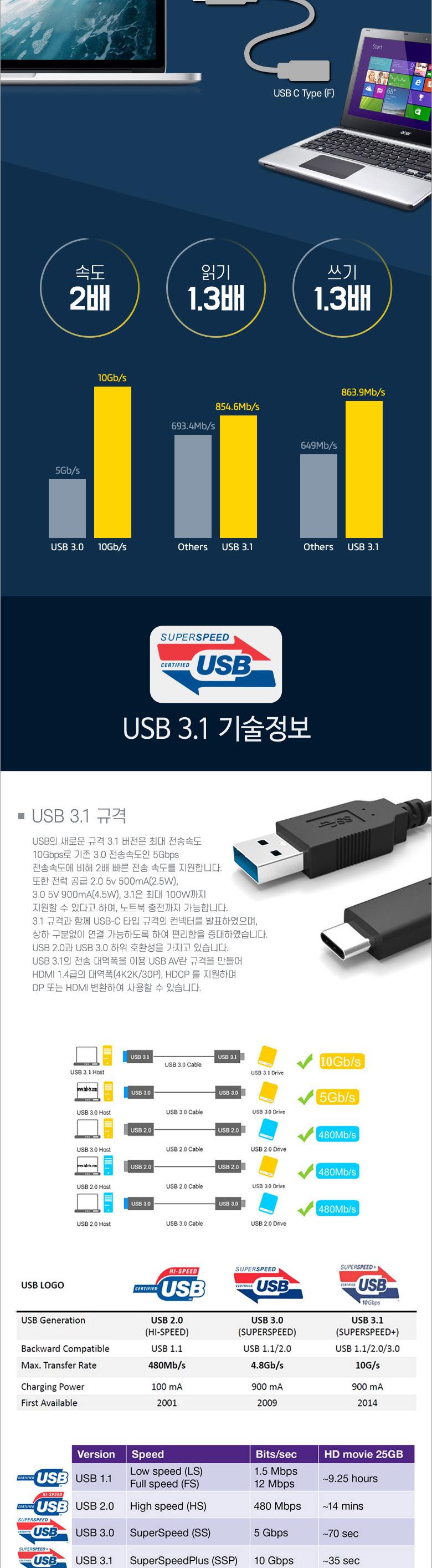 Coms USB 3.1 Type C 연장 케이블 1M Black C타입 to C타입/케이블/케이블종류/일반케이블/연장/연장케이블