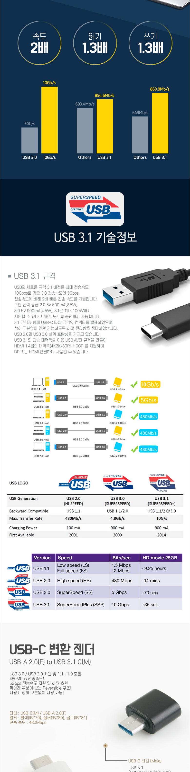 Coms 스마트폰 OTG 젠더 (USB 2.0 Type A to USB 3.1 Type C 변환) Black. C타입/핸드폰젠더/폰젠더/휴대폰