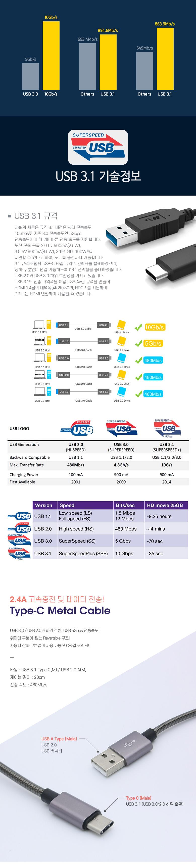 Coms USB 3.1 Type C 케이블 20cm USB 2.0 A to C타입 고속충전 및 데이터전송 2.4A 메탈 Metal Silver/USB