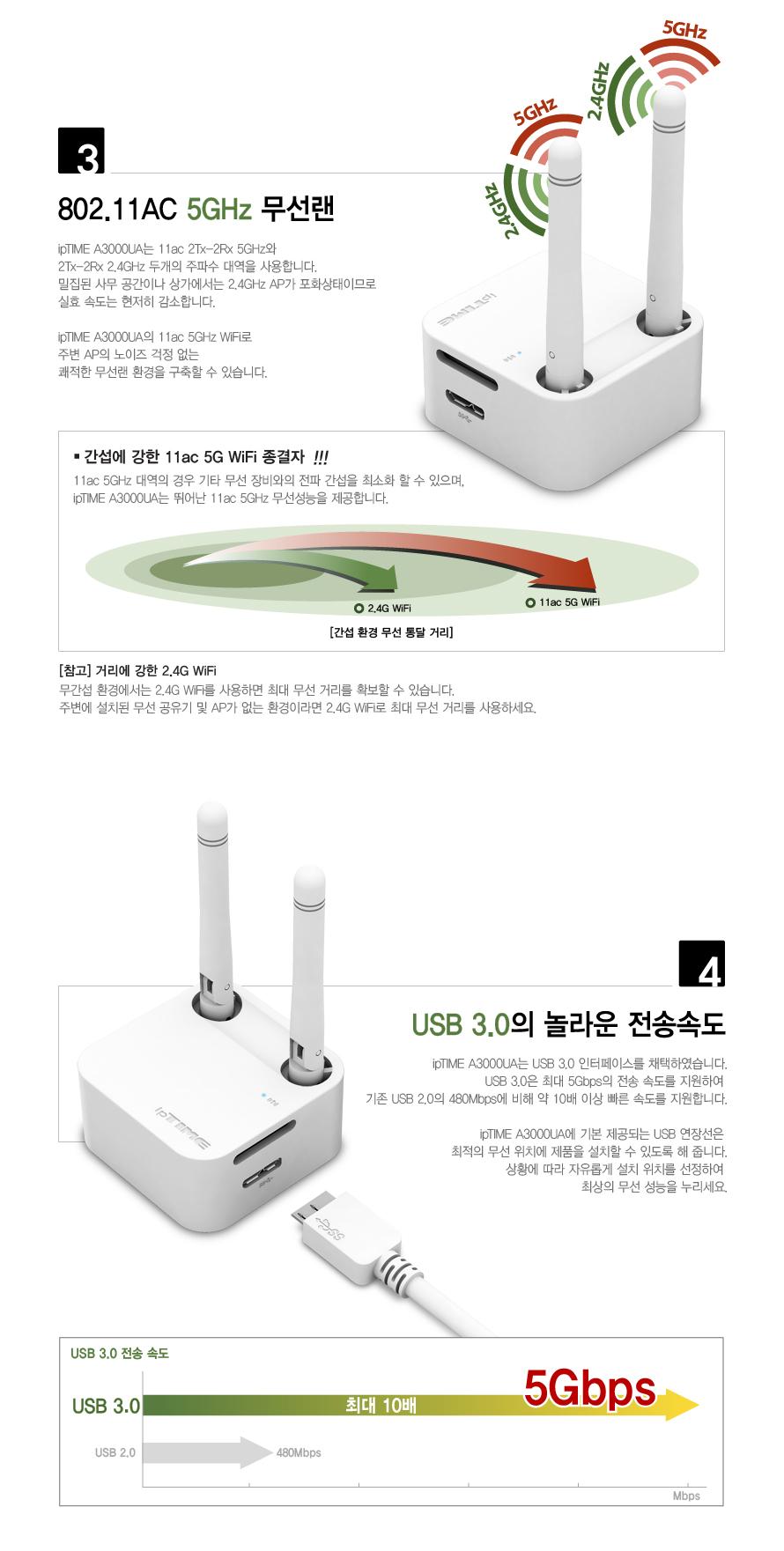 IPTIME A3000UA USB 랜카드 300Mbps 휴대용공유기 무선랜공유기 휴대용무선랜카드 노트북유선랜카드 USB기가무선랜카드 PC무선랜 무선랜카드 USB무선랜카드 랜카드 데스크탑용무선랜카드 PC부품 모뎀 USB편의용품 무선랜카드노트북 USB포트 PC랜카드 무선공유기 무선랜 무선확장형 유선공유기 확장형안테나 무선랜USB 기가랜카드 무선렌카드 무선수신기