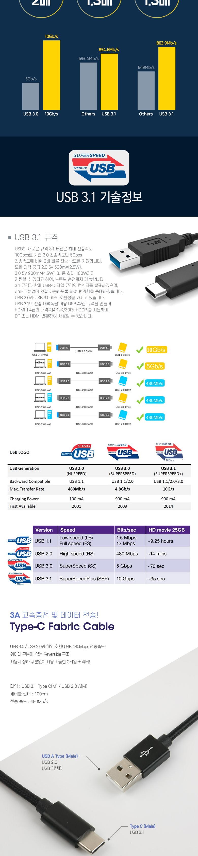 Coms USB 3.1 Type C 케이블 1M USB 2.0 A to C타입 고속충전 및 데이터전송 3A 패브릭 Black/USB/케이블/C