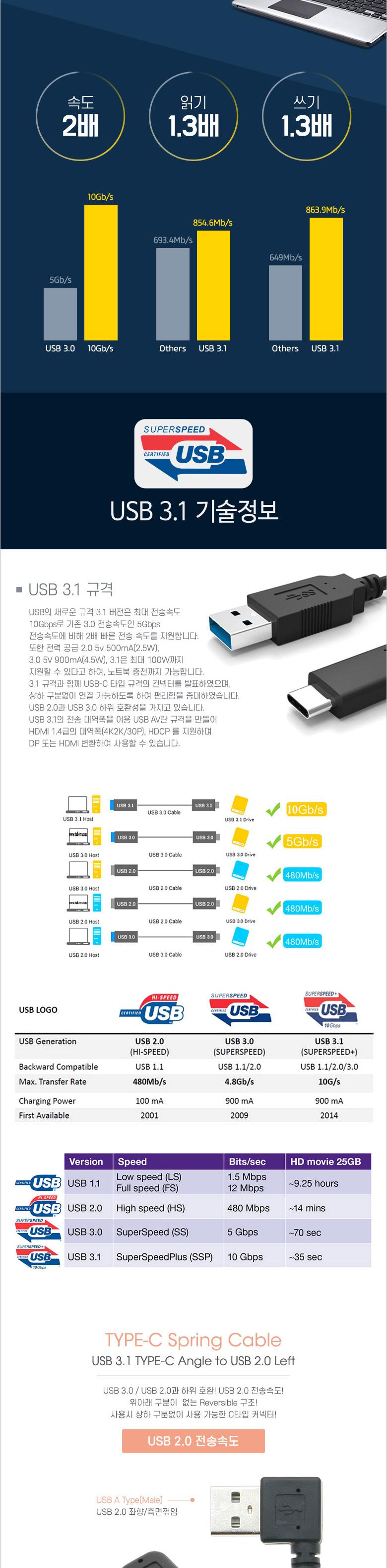 Coms USB 3.1 Type C 스프링 케이블 50cm-70cm USB 2.0 A 좌향꺾임 to C타입 측면꺾임 꺽임/충전케이블/데