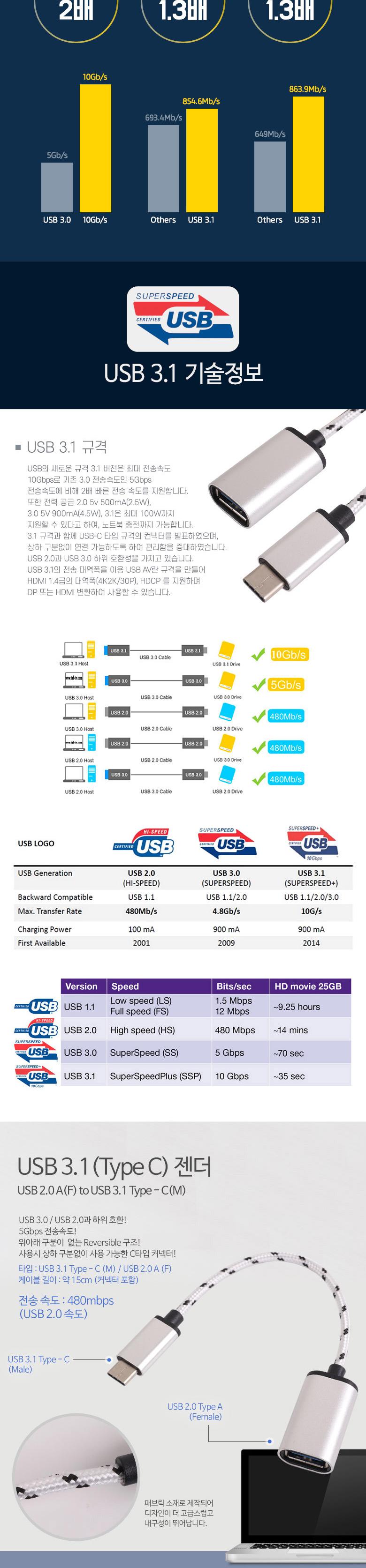 Coms USB 3.1 Type C OTG 젠더 케이블 15cm C타입 A타입 Type A 3.0 Silver/젠더/젠다/USB젠더/호환젠더/타