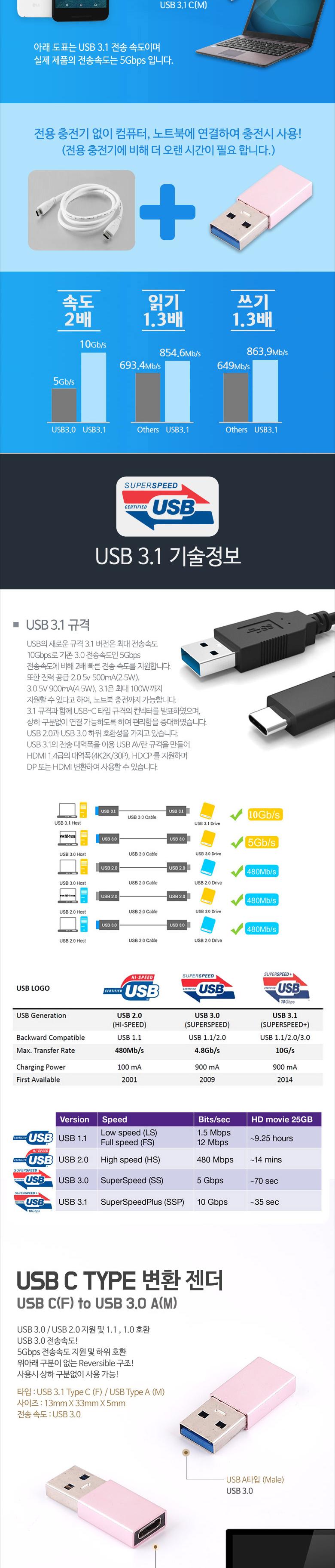 Coms USB 3.1 Type C 변환젠더 C타입 F to USB 3.0 A M Pink/충전기/USB/멀티충전기/멀티젠더/USB젠터/멀티