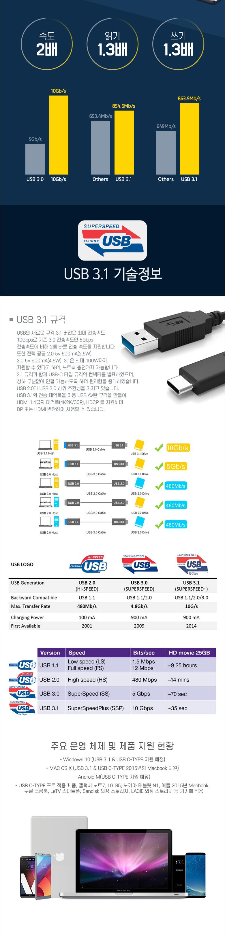 Coms USB 3.1 Type C 케이블 1M USB 3.0 A to C타입 고속충전 및 데이터 전송 Gray/고속충전/케이블/케이블