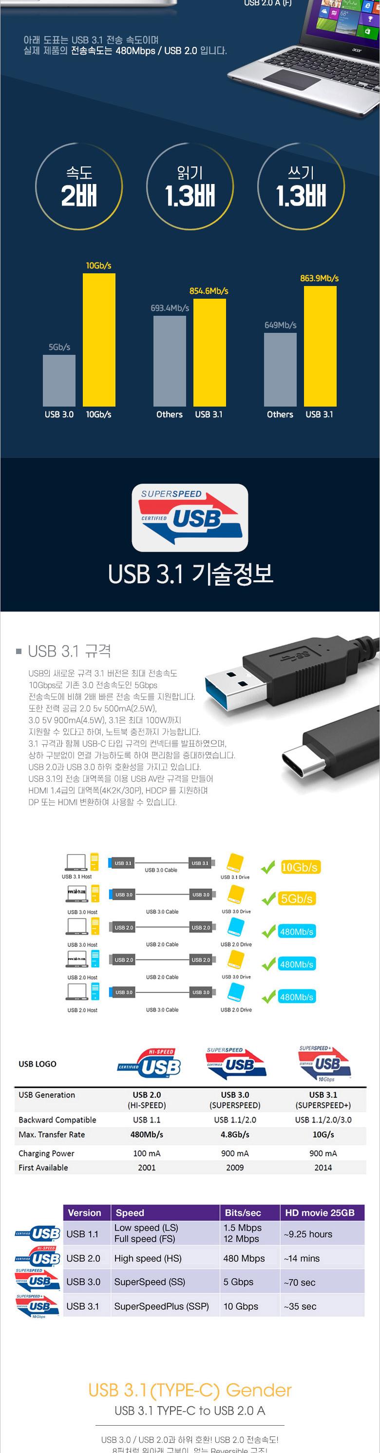 Coms USB 3.1 Type C OTG 젠더 Black/충전기/USB/멀티충전기/멀티젠더/USB젠터/멀티충전케이블/젠더/USB충