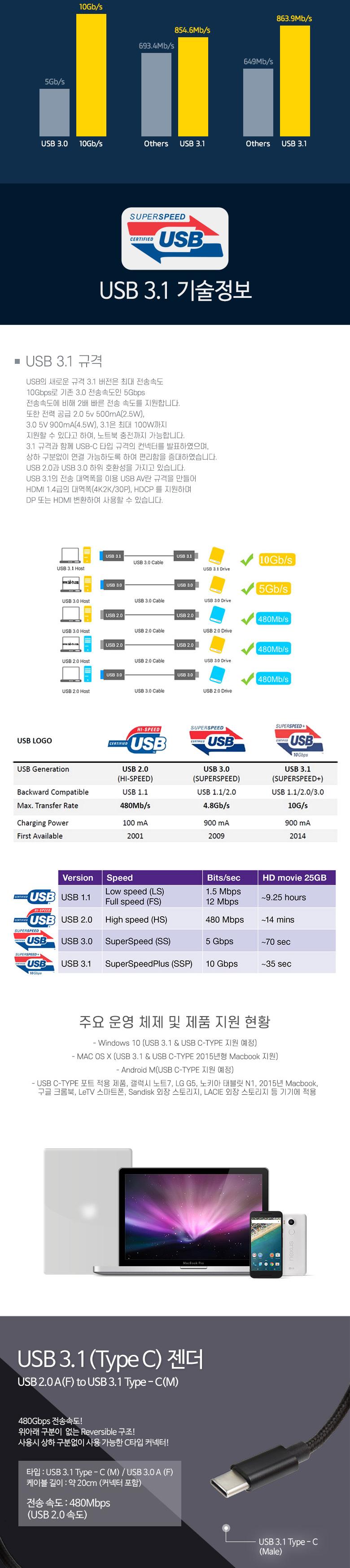 Coms USB 3.1 Type C OTG 젠더 케이블 20cm C타입 Black/케이블/변환케이블/USB케이블/노트북케이블/컴퓨터