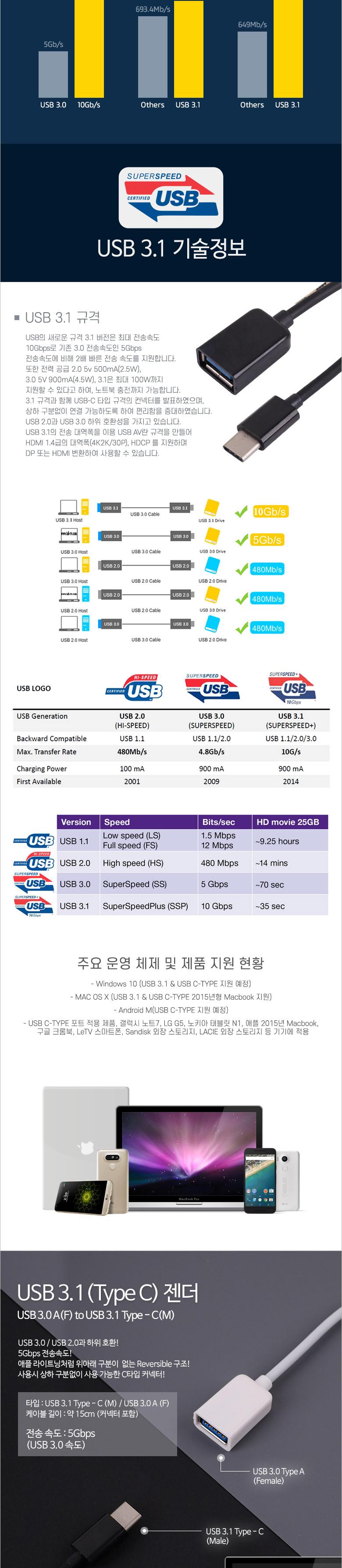 Coms USB 3.1 Type C OTG 젠더 케이블 15cm C타입 A타입 Type A 3.0 White/케이블/변환케이블/USB케이블/노