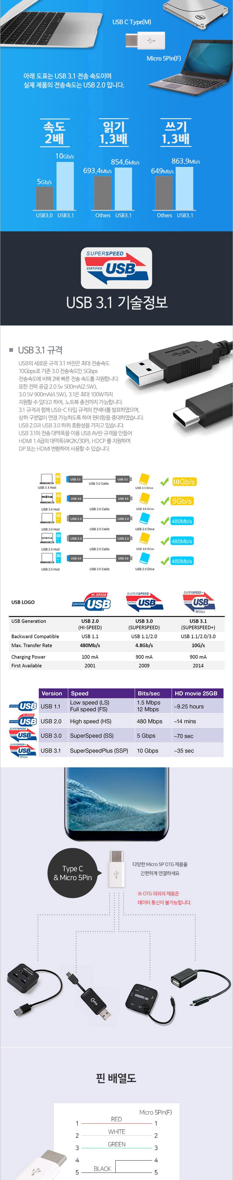 Coms USB 3.1 Type C OTG 젠더 마이크로 5핀 to C타입 Micro 5Pin/안드로인드용젠더/젠더/C타입젠더/5핀젠