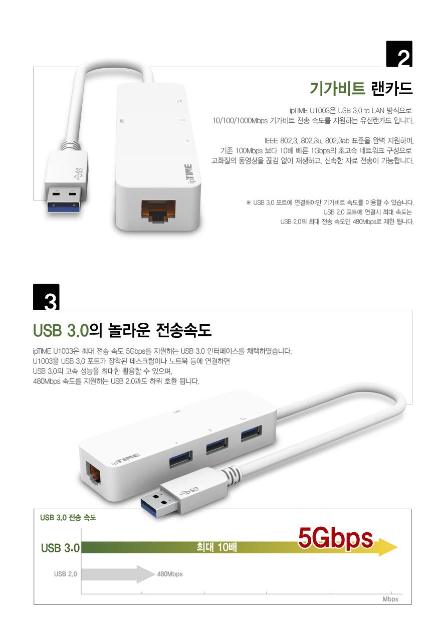 IPTIME U1003 USB 기가랜카드 + USB 3.0 허브 USB 기가랜카드 + USB 3.0 허브 USB허브 무전원허브 케이블일체형허브 일체형허브 휴대용허브 휴대용USB허브 일체형USB허브 USB휴대용허브 USB일체형허브 일체형휴대용허브