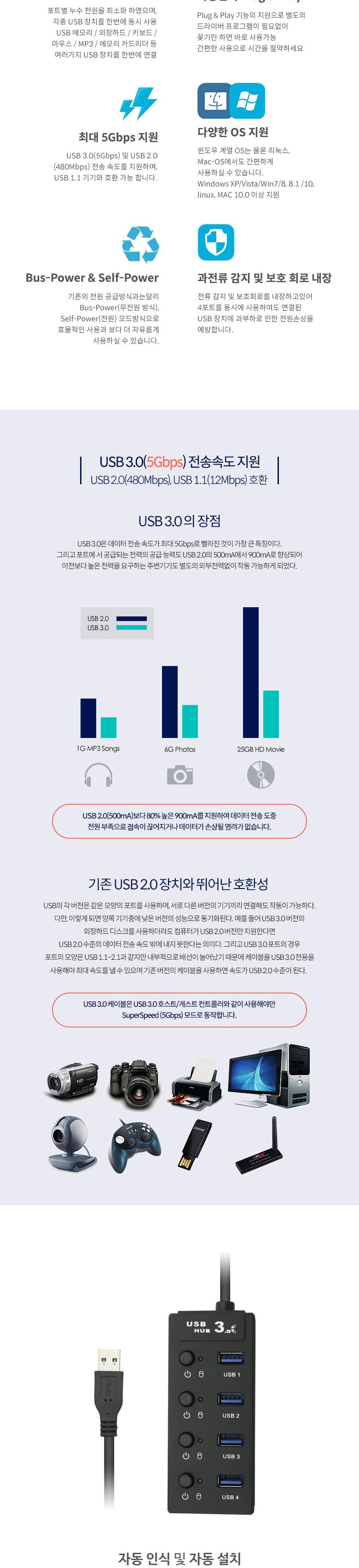 Coms USB 3.0 4포트 허브 (무전원 개별 스위치) 30cm. 4port/허브/USB허브/USB허브4포트/4포트USB허브/컴퓨