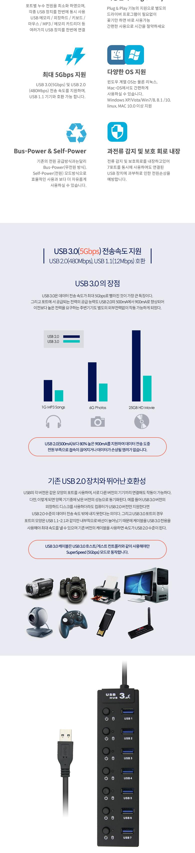 Coms USB 허브 3.0 (7포트 무전원) 개별스위치 60cm Hub/허브/USB허브/USB허브7포트/7포트USB허브/컴퓨터US