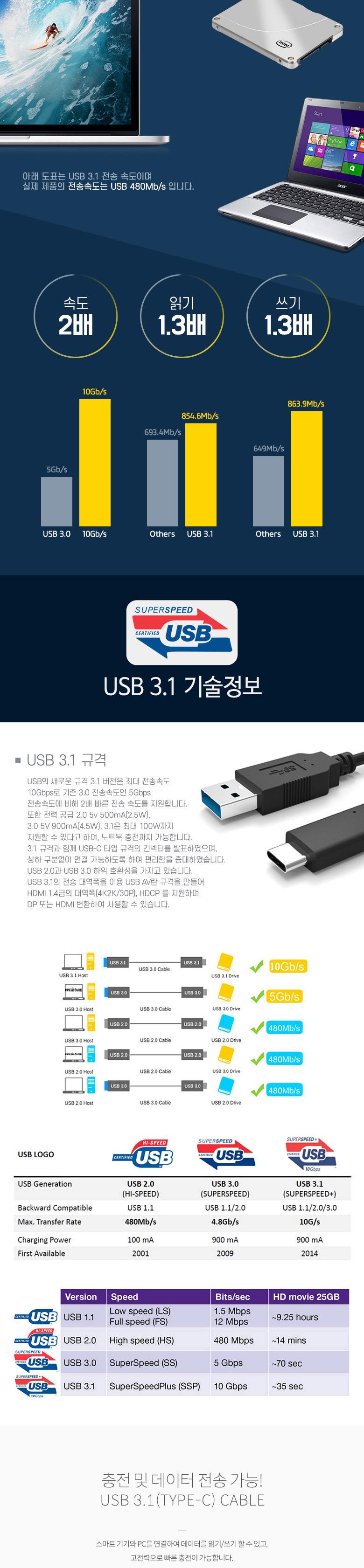 Coms USB 3.1 Type C 케이블 25cm A타입 to C타입 전면꺾임 꺽임/C타입젠더/C타입커넥터/C타입케이블/USB케