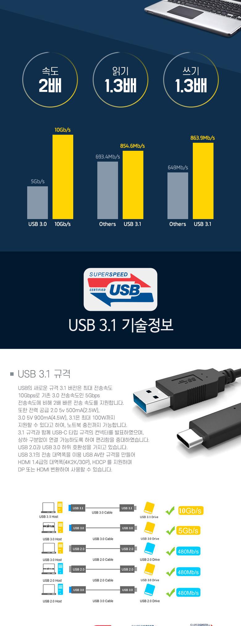 Coms USB 3.1 Type C 케이블 25cm USB 3.0 A to C타입 전면꺾임 꺽임/케이블/휴대폰충전케이블/스마트폰충