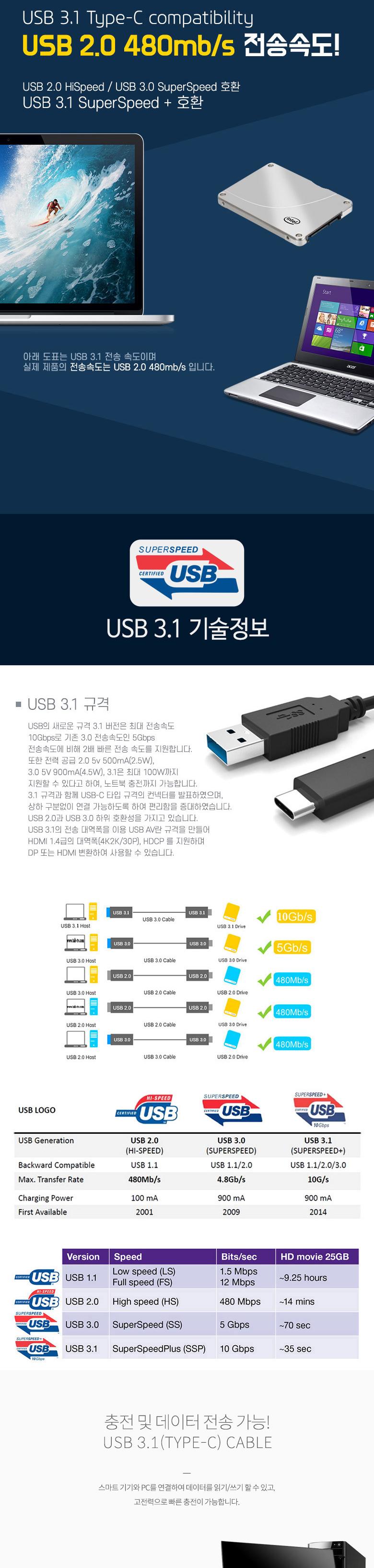 Coms USB 3.1 Type C 케이블 25cm USB 2.0 A 좌향꺾임 to C타입 전면꺾임 꺽임/케이블/휴대폰충전케이블/스