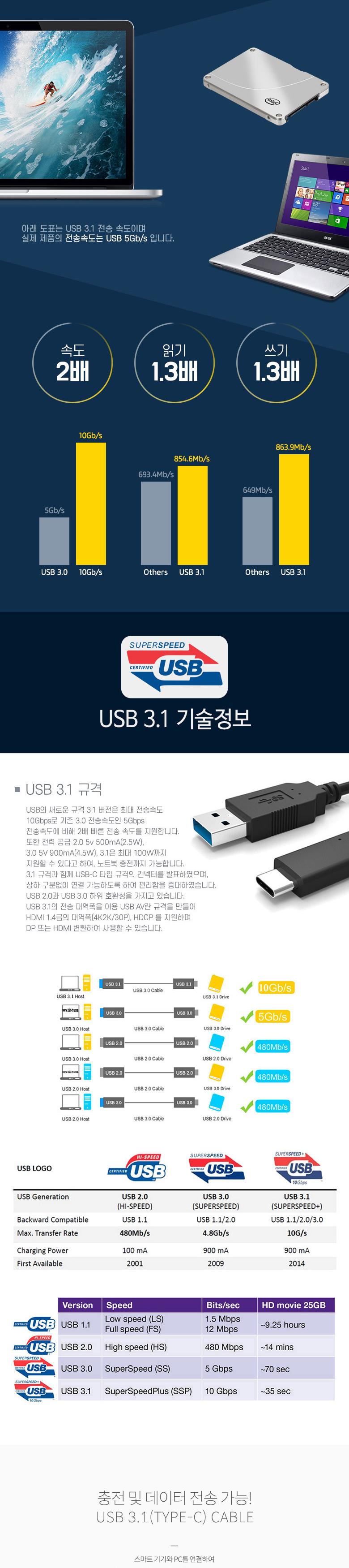 Coms USB 3.1 Type C 케이블 25cm USB 3.0 A to C타입 측면꺾임 꺽임/케이블/휴대폰충전케이블/스마트폰충