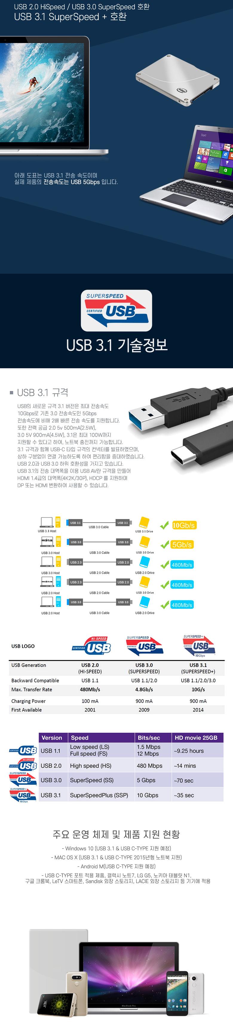 Coms USB 3.1 Type C 케이블 1M A타입 3.0 to C타입 측면꺾임/케이블/휴대폰충전케이블/스마트폰충전케이블