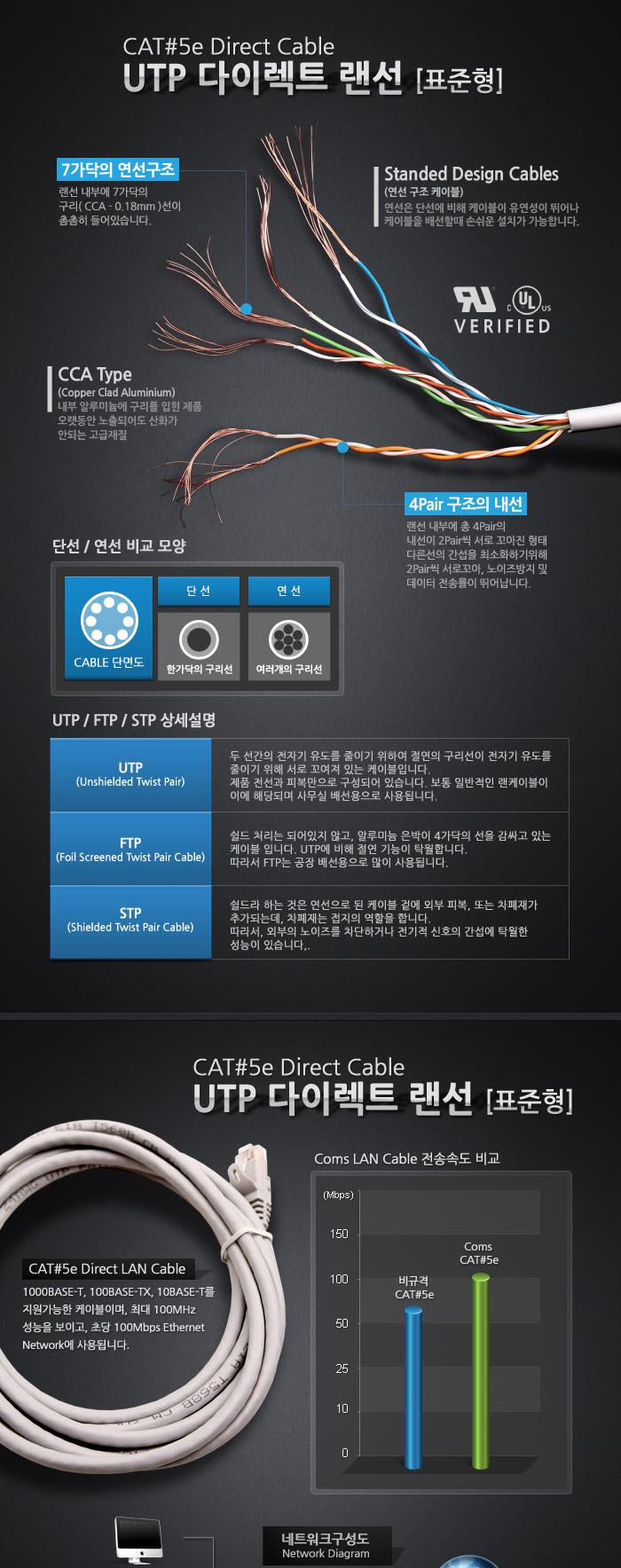 Coms UTP 랜케이블(Direct Cat5e) 50M 다이렉트 랜선 LAN RJ45/LAN케이블/LAN/랜케이블/렌케이블/랜선/렌선