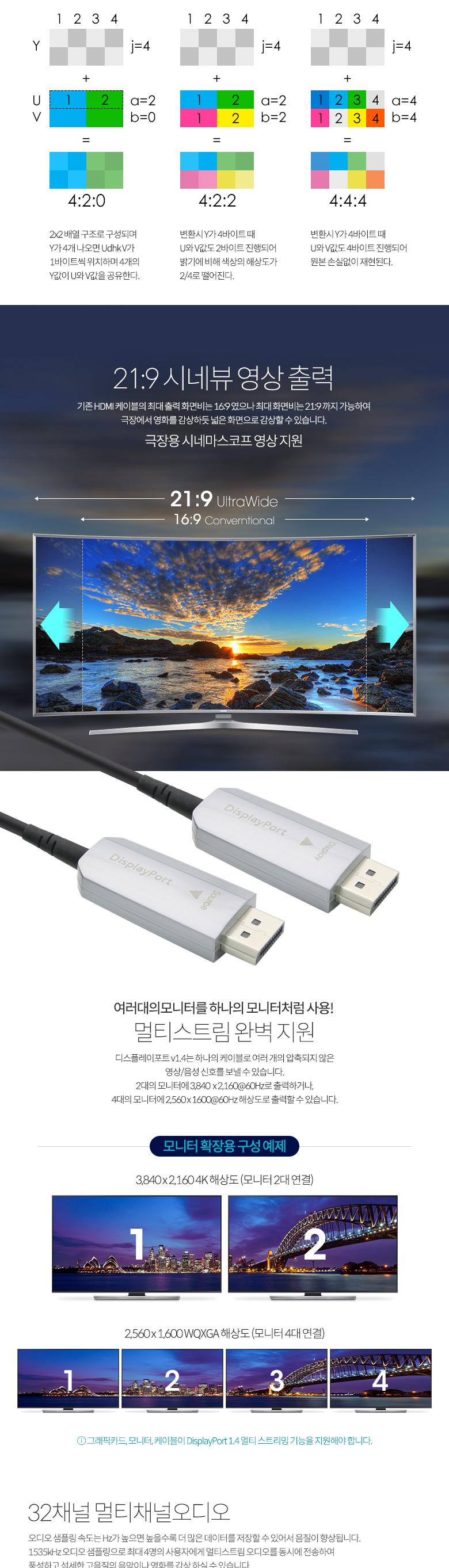 Coms 디스플레이포트 광 케이블 20M. DP v1.4 AOC 8K 60Hz 4K 120Hz UHD DisplayPort/디스플레이포트/광케