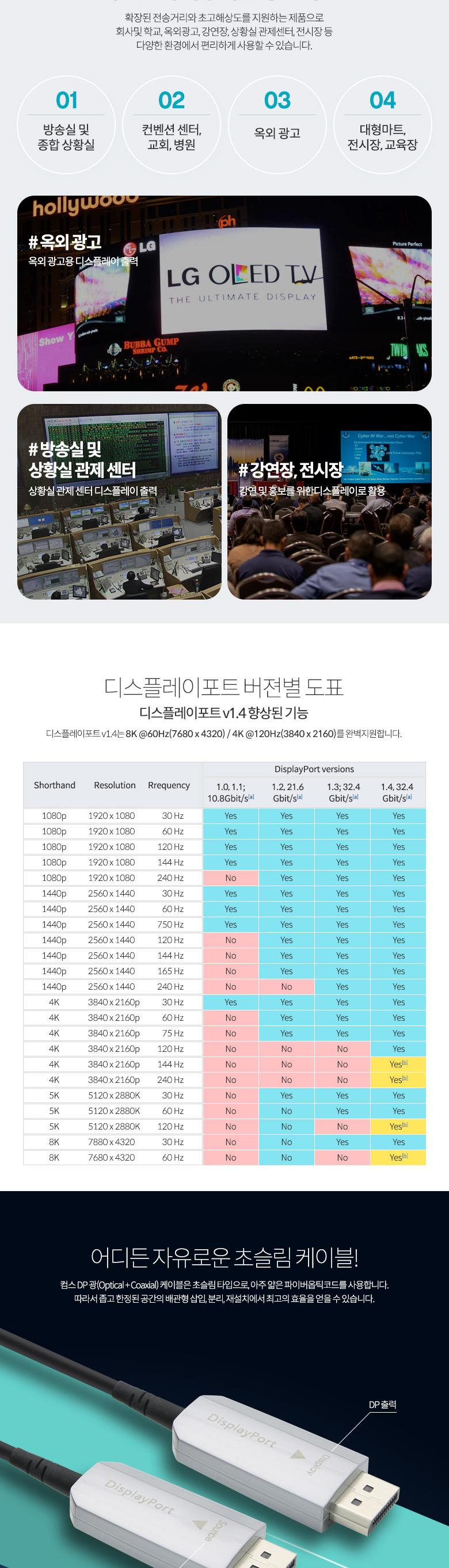 Coms 디스플레이포트 광 케이블 20M. DP v1.4 AOC 8K 60Hz 4K 120Hz UHD DisplayPort/디스플레이포트/광케