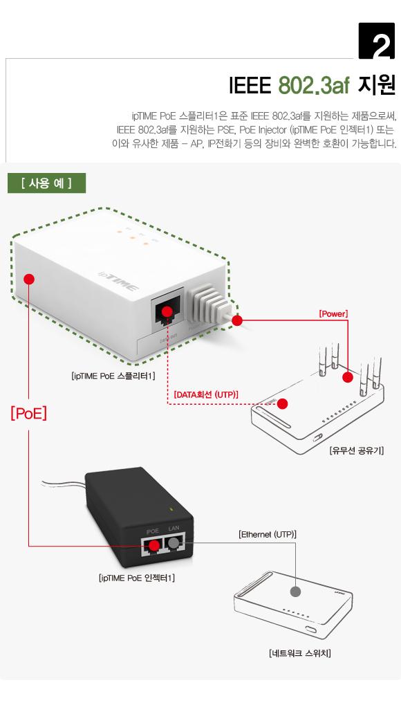 IPTIME POE 스플리터1 POE전원 데이터아답터 전원아답터 POE전용아답터 POE플러그 네트워크장비 네트워크플러그 RJ45플러그 RJ45전원아답터 스플리터아답터