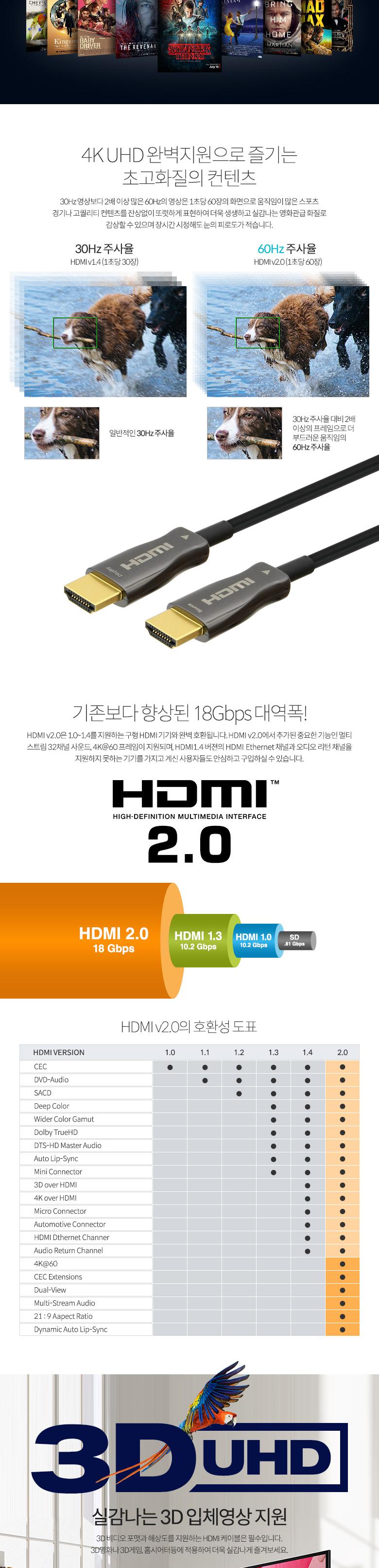 Coms HDMI 2.0 리피터 광 케이블(Optical + Coaxial) 15M 4K2K 60Hz 지원 4K2K 60Hz 지원 금도금 단자 UHD/