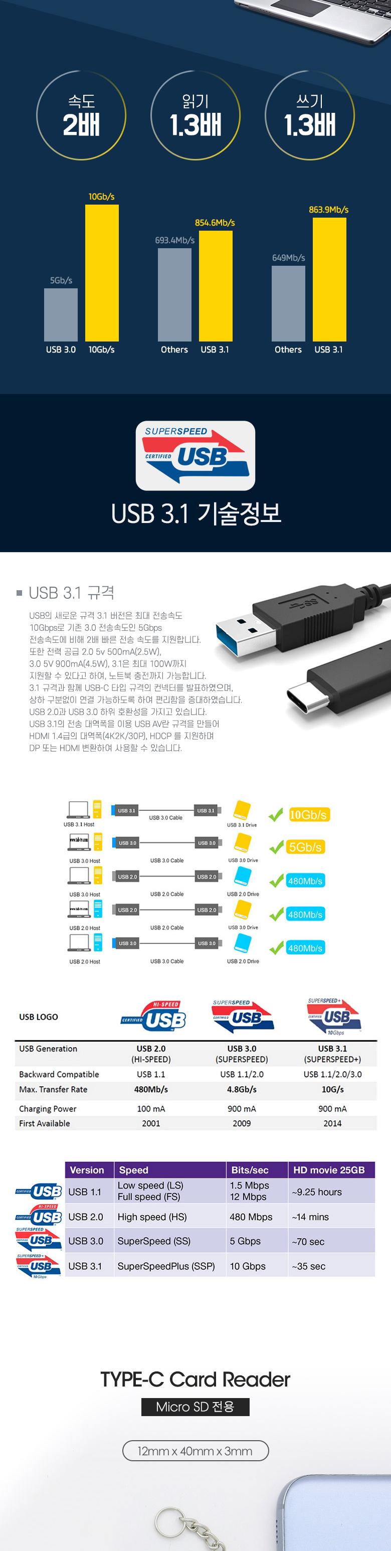 Coms USB 3.1(Type C) 카드리더기(Micro SD. TF USB A) USB 카드리더 겸용/USB리더기/USB카드리더기/멀티리