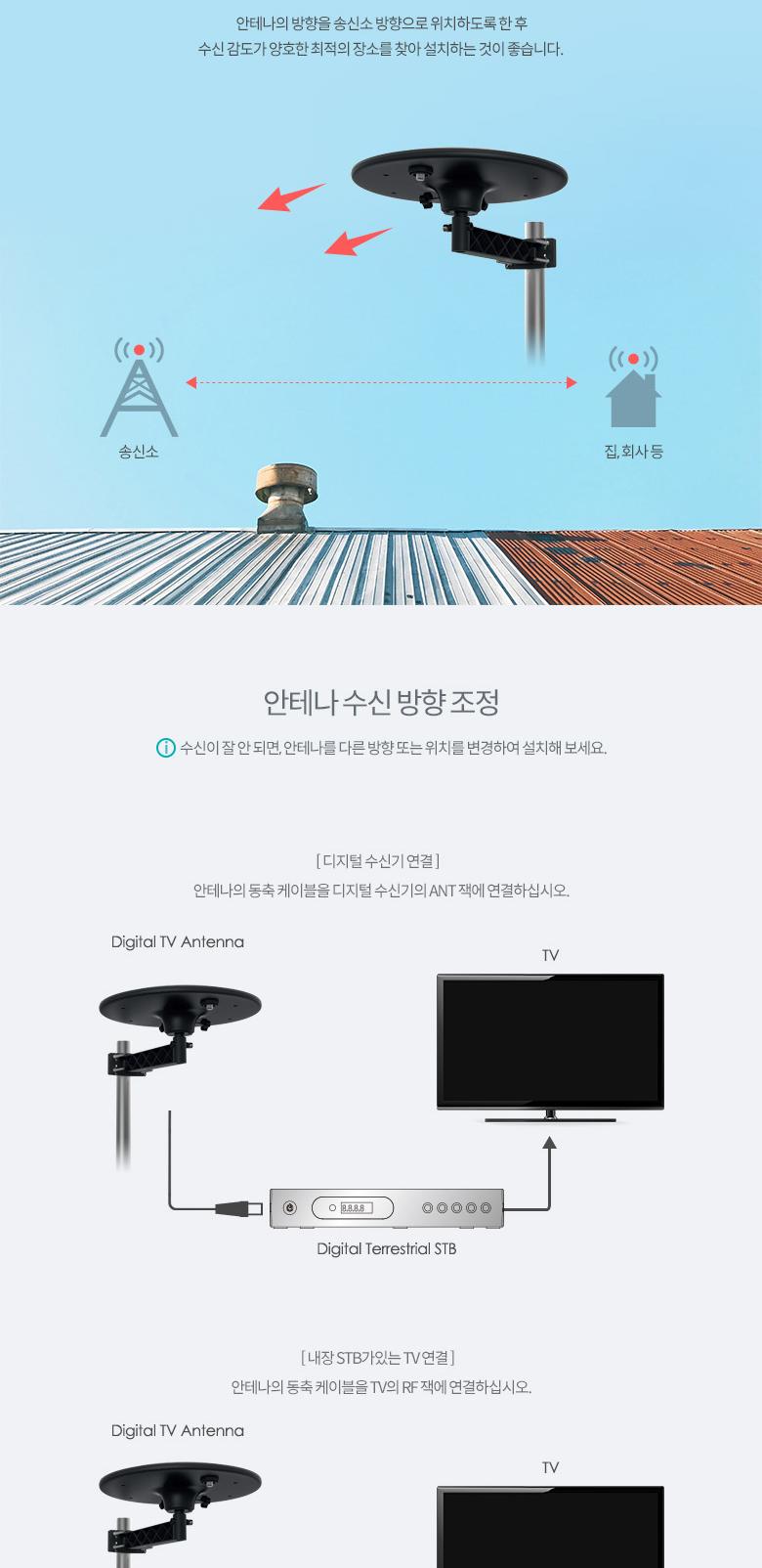 Coms 안테나 수신기 (UFO-5N) 디지털 TV 실외용 UFO형 안테나 케이블(10M) 포함/수신기/안테나/안테나수신
